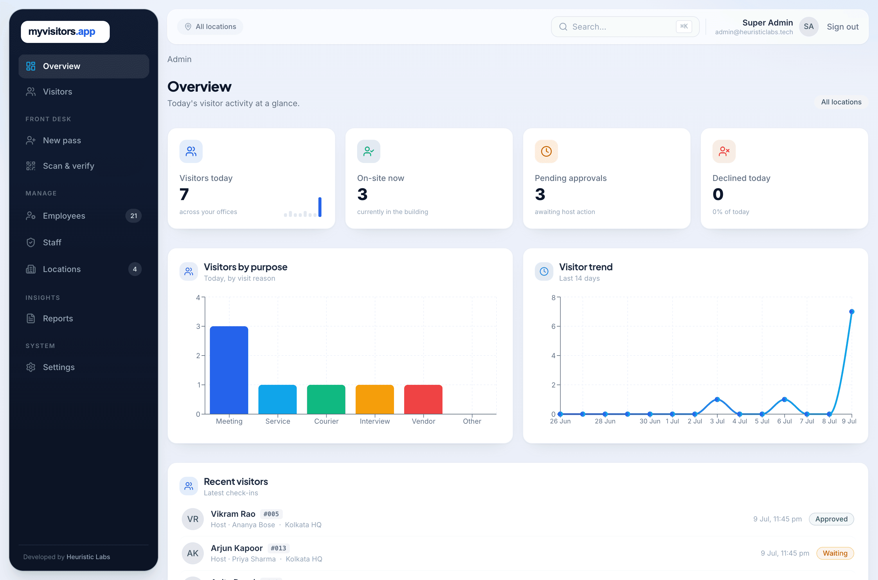 Multi-location & role-based access — myvisitors.app
